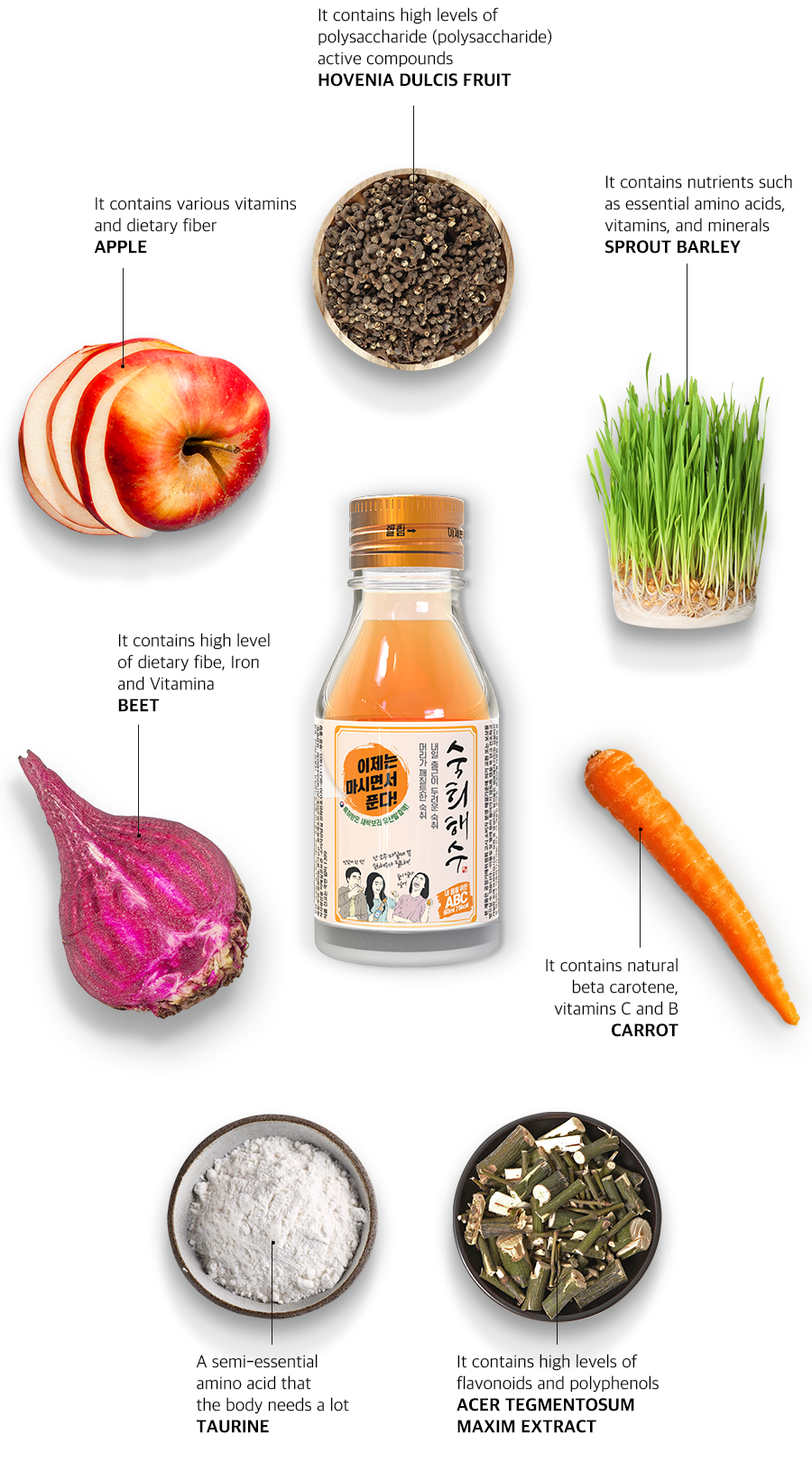 pagirių gėrimas | atsigavimas po vakarėlio | hidratuojantis gėrimas | elektrolitai | Geriausi vaistai nuo pagiriu | Milteliai nuo pagiriu | maisto papildas po sporto | gerimas po sporto |